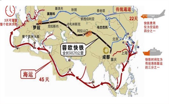 蓉欧快铁,专列,国际铁路运输