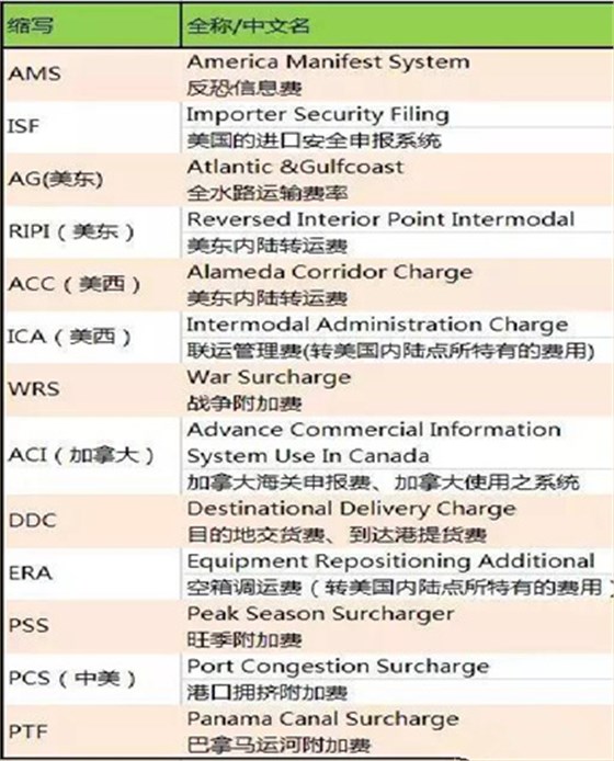 美线拼箱,跨境供应链,欧坚网络