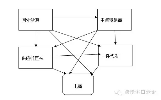 欧坚网络