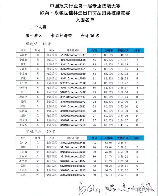 欧坚网络-商品归类