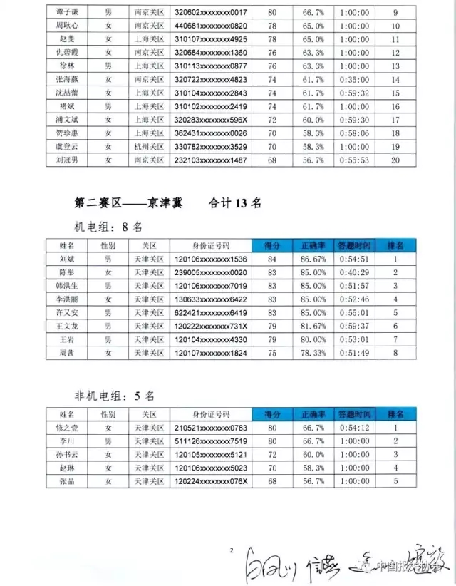 欧坚网络-商品归类