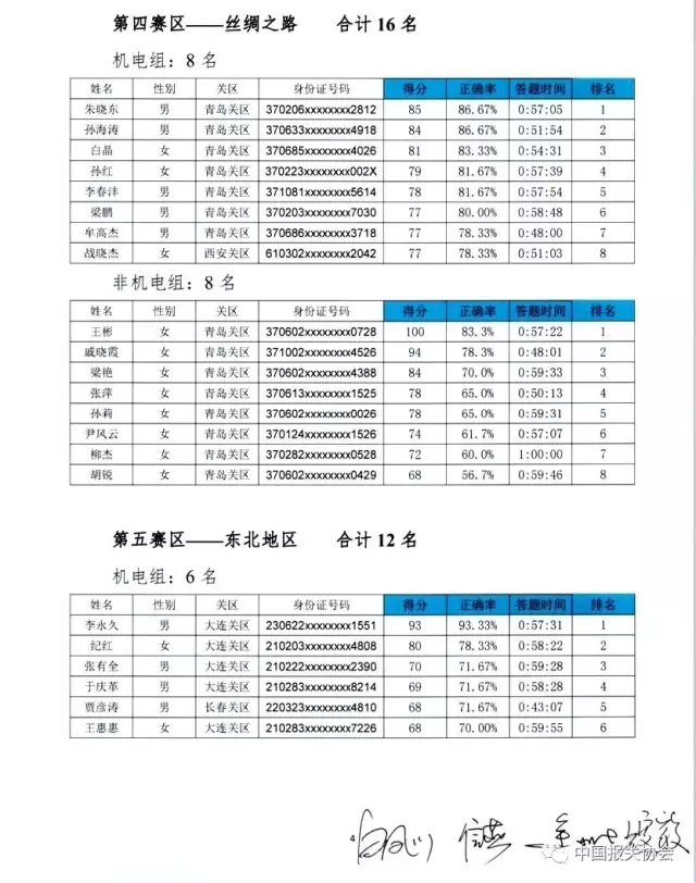 欧坚网络-商品归类