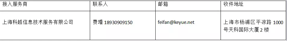 报关、关务、物流软件研发