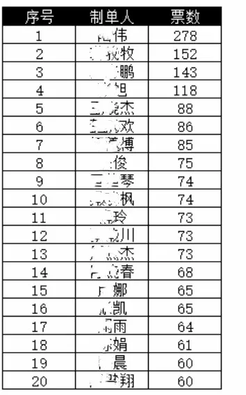 关检融合，我们在行动！