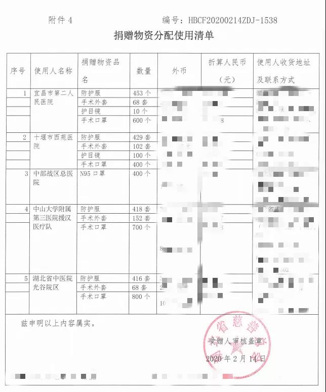 捐赠物资进口清关