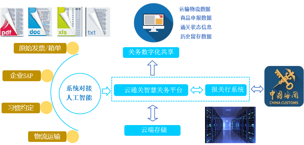 跨境供应链