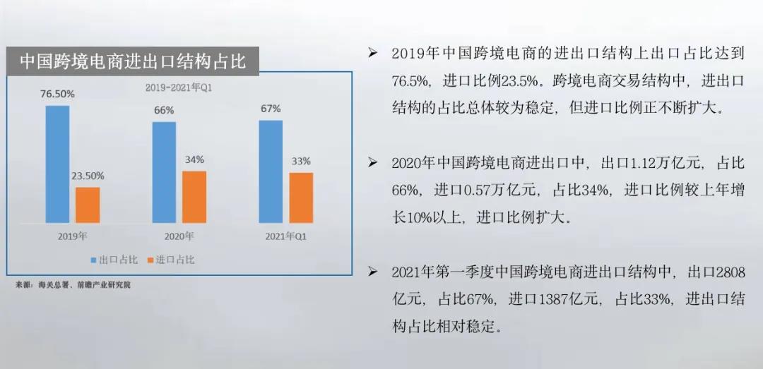 跨境进口清关