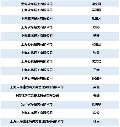 全国优秀报关企业