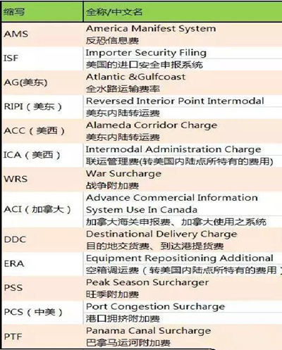 美线拼箱,跨境仓储物流,欧坚网络